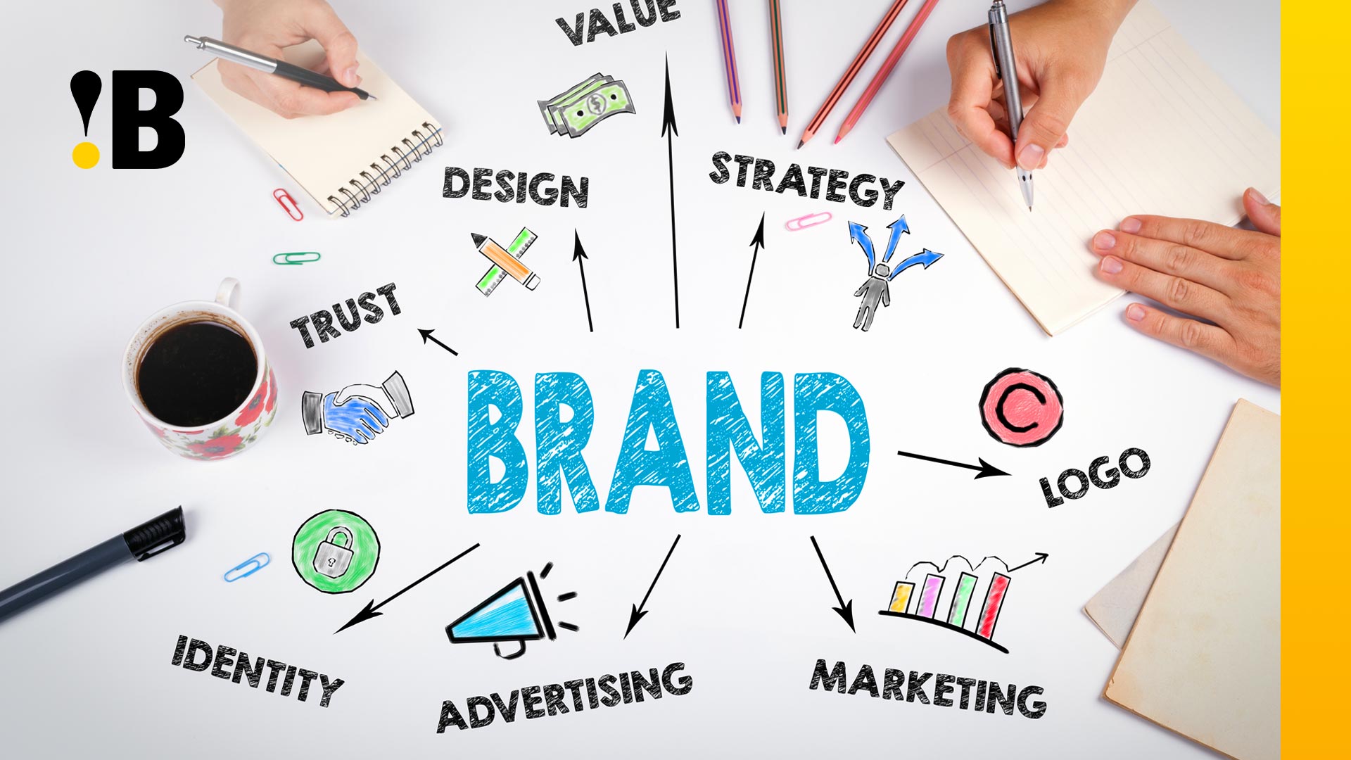 Strategi Branding Adalah